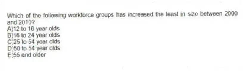 Which of the following workforce groups has increased the least in size between 2000 and 2010?
A)12 to 16 year olds
B)16 to 24 year olds
C)25 to 54 year olds
D)50 to 54 year olds
E)55 and older