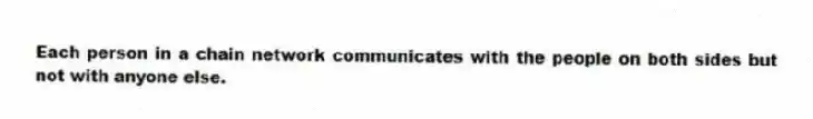 Each person in a chain network communicates with the people on both sides but not with anyone else.