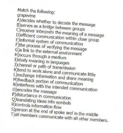 Match the following:
-grapevine
A)decides whether to decode the message
B)serves as a bridge between groups
C)receiver interprets the meaning of a message
D)efficient communication within close group
E)informal system of communication
F)the process of verifying the message
G)a link to the external environment
H)occurs through a medium
I)study meaning in languages
J)channel or path of transmission
K)tend to work alone and communicate little
L)exchange information and share meaning
M)feedback portion of communication
N)interferes with the intended communication
O)encodes the message
P)disturbance in communication
Q)translating ideas into symbols
R)controls information flow
S)person at the end of spoke and in the middle
T)all members communicate with all other members.