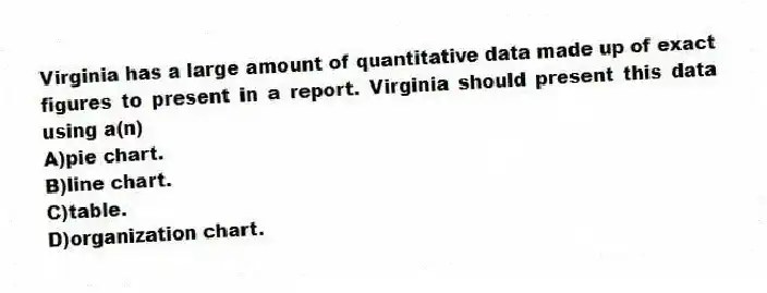 Virginia has a large amount of quantitative data made up of exact figures to present in a report. Virginia should present this data using a(n)
A)pie chart.
B)line chart.
C)table.
D)organization chart.