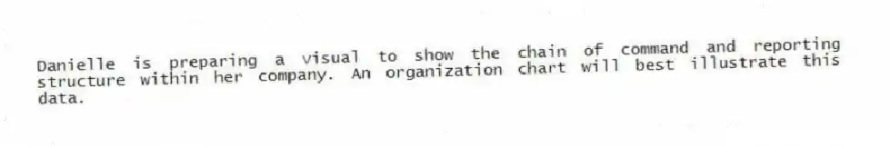 Danielle is preparing a visual to show the chain of command and reporting structure within her company. An organization chart will best illustrate this data.