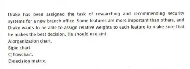 Drake has been assigned the task of researching and recommending security systems for a new branch office. Some features are more important than others, and Drake wants to be able to assign relative weights to each feature to make sure that he makes the best decision. He should use a(n)
A)organization chart.
B)pie chart.
C)flowchart.
D)decision matrix.