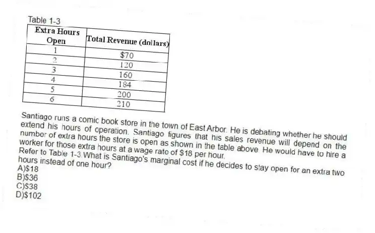 Table 1-3
  
Santiago runs a comic book store in the town of East Arbor. He is debating whether he should extend his hours of operation. Santiago figures that his sales revenue will depend on the number of extra hours the store is open as shown in the table above. He would have to hire a worker for those extra hours at a wage rate of $18 per hour.
-Refer to Table 1-3.What is Santiago's marginal cost if he decides to stay open for an extra two hours instead of one hour?
A)$18 
B)$36 
C)$38 
D)$102
