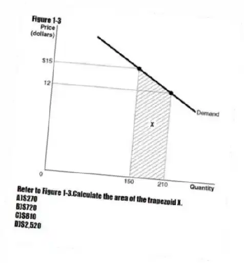 Figure 1-3
-Refer to Figure 1-3.Calculate the area of the trapezoid X.
A)$270
B)$720
C)$810
D)$2,520