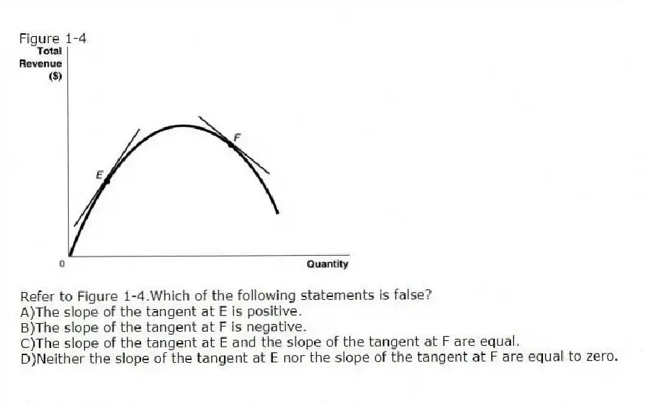 Figure 1-4
-Refer to Figure 1-4.Which of the following statements is false?
A)The slope of the tangent at E is positive.
B)The slope of the tangent at F is negative.
C)The slope of the tangent at E and the slope of the tangent at F are equal.
D)Neither the slope of the tangent at E nor the slope of the tangent at F are equal to zero.