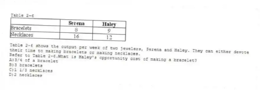 Table 2-6
Table 2-6 shows the output per week of two jewelers, Serena and Haley. They can either devote their time to making bracelets or making necklaces.
-Refer to Table 2-6.What is Haley's opportunity cost of making a bracelet?
A)3/4 of a bracelet
B)3 bracelets
C)1 1/3 necklaces
D)2 necklaces