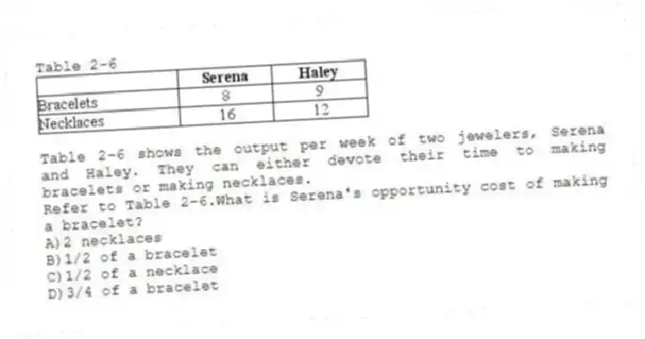 Table 2-6
Table 2-6 shows the output per week of two jewelers, Serena and Haley. They can either devote their time to making bracelets or making necklaces.
-Refer to Table 2-6.What is Serena's opportunity cost of making a bracelet?
A)2 necklaces
B)1/2 of a bracelet
C)1/2 of a necklace
D)3/4 of a bracelet