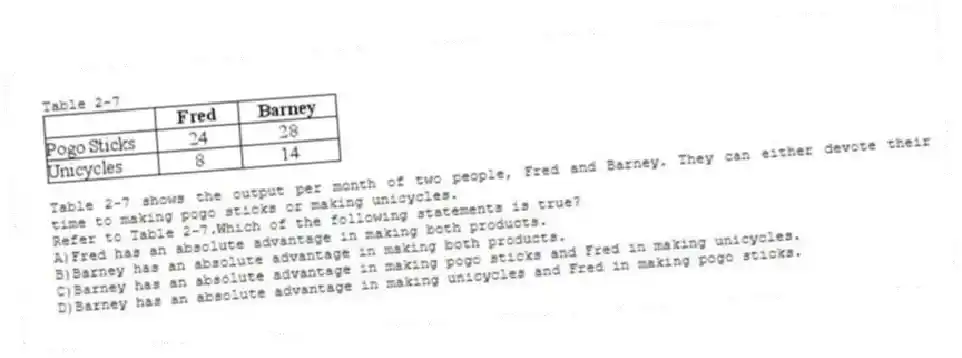 Table 2-7
Table 2-7 shows the output per month of two people, Fred and Barney. They can either devote their time to making pogo sticks or making unicycles.
-Refer to Table 2-7.Which of the following statements is true?
A)Fred has an absolute advantage in making both products.
B)Barney has an absolute advantage in making both products.
C)Barney has an absolute advantage in making pogo sticks and Fred in making unicycles.
D)Barney has an absolute advantage in making unicycles and Fred in making pogo sticks.