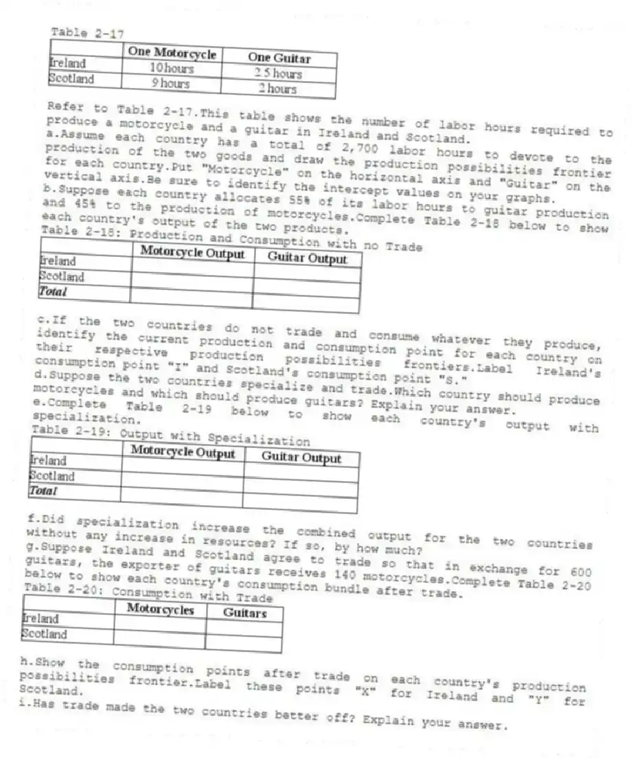 Table 2-17
-Refer to Table 2-17.This table shows the number of labor hours required to produce a motorcycle and a guitar in Ireland and Scotland.
a.Assume each country has a total of 2,700 labor hours to devote to the production of the two goods and draw the production possibilities frontier for each country.Put "Motorcycle" on the horizontal axis and "Guitar" on the vertical axis.Be sure to identify the intercept values on your graphs.
b.Suppose each country allocates 55% of its labor hours to guitar production and 45% to the production of motorcycles.Complete Table 2-18 below to show each country's output of the two products.
Table 2-18: Production and Consumption with no Trade
c.If the two countries do not trade and consume whatever they produce, identify the current production and consumption point for each country on their respective production possibilities frontiers.Label Ireland's consumption point "I" and Scotland's consumption point "S."
d.Suppose the two countries specialize and trade.Which country should produce motorcycles and which should produce guitars? Explain your answer.
e.Complete Table 2-19 below to show each country's output with specialization.
Table 2-19: Output with Specialization
f.Did specialization increase the combined output for the two countries without any increase in resources? If so, by how much?
g.Suppose Ireland and Scotland agree to trade so that in exchange for 600 guitars, the exporter of guitars receives 140 motorcycles.Complete Table 2-20 below to show each country's consumption bundle after trade.
Table 2-20: Consumption with Trade
h.Show the consumption points after trade on each country's production possibilities frontier.Label these points "X" for Ireland and "Y" for Scotland.
i.Has trade made the two countries better off? Explain your answer.