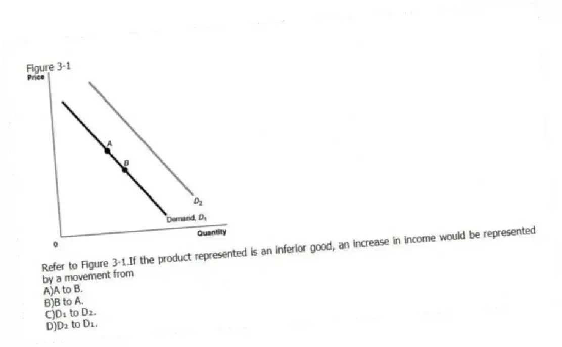 Figure 3-1
-Refer to Figure 3-1.If the product represented is an inferior good, an increase in income would be represented by a movement from
A)A to B.
B)B to A.
C)D₁ to D₂.
D)D₂ to D₁.
