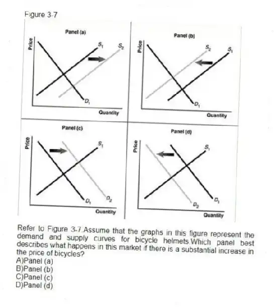 Figure 3-7
-Refer to Figure 3-7.Assume that the graphs in this figure represent the demand and supply curves for bicycle helmets.Which panel best describes what happens in this market if there is a substantial increase in the price of bicycles?
A)Panel (a)
B)Panel (b)
C)Panel (c)
D)Panel (d)