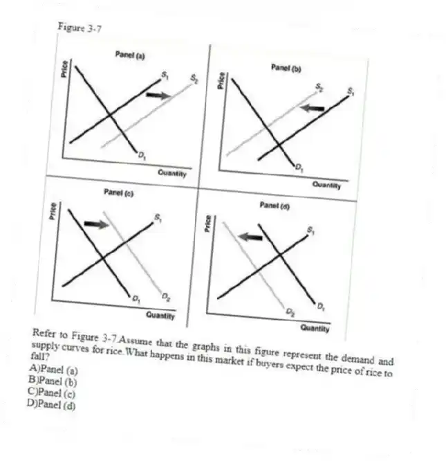Figure 3-7
 
-Refer to Figure 3-7.Assume that the graphs in this figure represent the demand and supply curves for rice.What happens in this market if buyers expect the price of rice to fall?
A)Panel (a) 
B)Panel (b) 
C)Panel (c) 
D)Panel (d)

