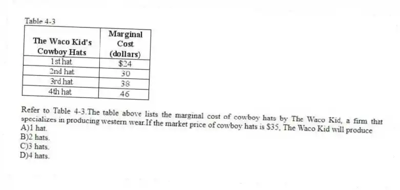 Table 4-3
-Refer to Table 4-3.The table above lists the marginal cost of cowboy hats by The Waco Kid, a firm that specializes in producing western wear.If the market price of cowboy hats is $35, The Waco Kid will produce
A)1 hat.
B)2 hats.
C)3 hats.
D)4 hats.