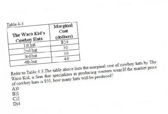 Table 4-3
-Refer to Table 4-3.The table above lists the marginal cost of cowboy hats by The Waco Kid, a firm that specializes in producing western wear.If the market price of cowboy hats is $50, how many hats will be produced?
A)0
B)1
C)2