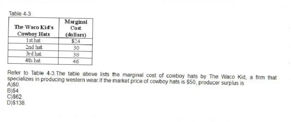Table 4-3
-Refer to Table 4-3.The table above lists the marginal cost of cowboy hats by The Waco Kid, a firm that specializes in producing western wear.If the market price of cowboy hats is $50, producer surplus is
A)$0.
B)$4.
C)$62.
D)$138.