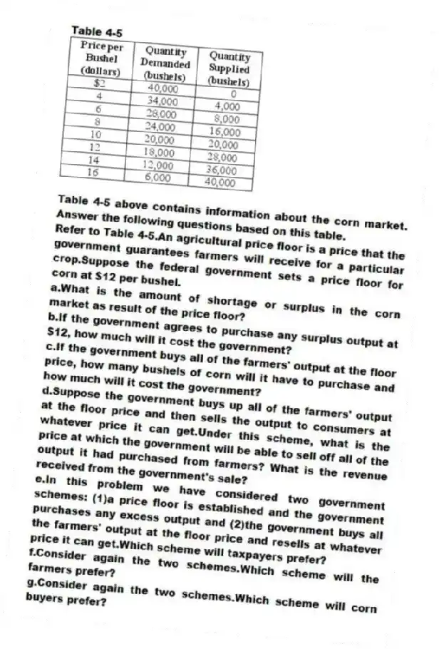 Table 4-5
Table 4-5 above contains information about the corn market. Answer the following questions based on this table.
-Refer to Table 4-5.An agricultural price floor is a price that the government guarantees farmers will receive for a particular crop.Suppose the federal government sets a price floor for corn at $12 per bushel.
a.What is the amount of shortage or surplus in the corn market as result of the price floor?
b.If the government agrees to purchase any surplus output at $12, how much will it cost the government?
c.If the government buys all of the farmers' output at the floor price, how many bushels of corn will it have to purchase and how much will it cost the government?
d.Suppose the government buys up all of the farmers' output at the floor price and then sells the output to consumers at whatever price it can get.Under this scheme, what is the price at which the government will be able to sell off all of the output it had purchased from farmers? What is the revenue received from the government's sale?
e.In this problem we have considered two government schemes: (1)a price floor is established and the government purchases any excess output and (2)the government buys all the farmers' output at the floor price and resells at whatever price it can get.Which scheme will taxpayers prefer?
f.Consider again the two schemes.Which scheme will the farmers prefer?
g.Consider again the two schemes.Which scheme will corn buyers prefer?