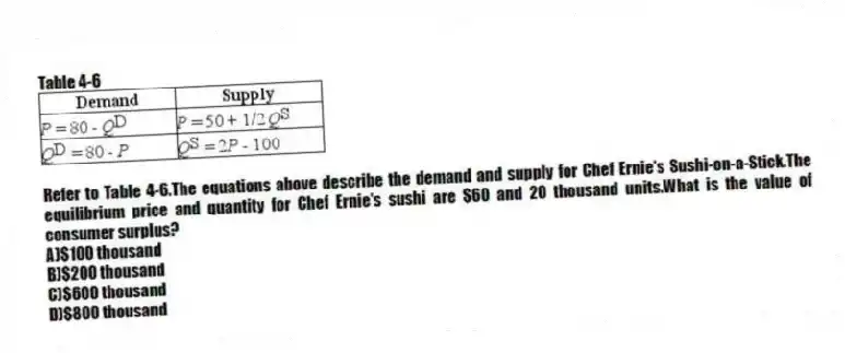 Table 4-6
-Refer to Table 4-6.The equations above describe the demand and supply for Chef Ernie's Sushi-on-a-Stick.The equilibrium price and quantity for Chef Ernie's sushi are $60 and 20 thousand units.What is the value of consumer surplus?
A)$100 thousand
B)$200 thousand
C)$600 thousand
D)$800 thousand