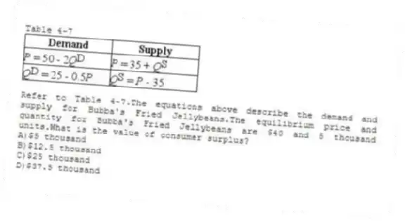 Table 4-7
-Refer to Table 4-7.The equations above describe the demand and supply for Bubba's Fried Jellybeans.The equilibrium price and quantity for Bubba's Fried Jellybeans are $40 and 5 thousand units.What is the value of consumer surplus?
A)$5 thousand
B)$12.5 thousand
C)$25 thousand
D)$37.5 thousand