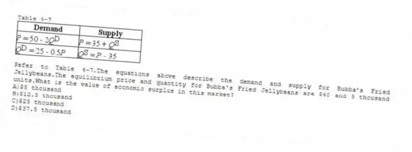 Table 4-7
-Refer to Table 4-7.The equations above describe the demand and supply for Bubba's Fried Jellybeans.The equilibrium price and quantity for Bubba's Fried Jellybeans are $40 and 5 thousand units.What is the value of economic surplus in this market?
A)$5 thousand
B)$12.5 thousand
C)$25 thousand
D)$37.5 thousand