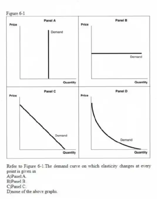 Figure 6-1
-Refer to Figure 6-1.The demand curve on which elasticity changes at every point is given in
A)Panel A.
B)Panel B.
C)Panel C.
D)none of the above graphs.