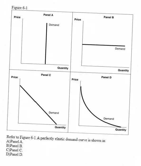 Figure 6-1
-Refer to Figure 6-1.A perfectly elastic demand curve is shown in
A)Panel A.
B)Panel B.
C)Panel C.
D)Panel D.