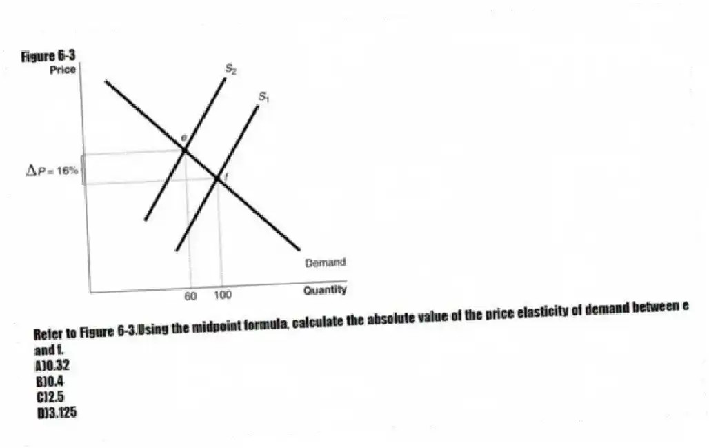 Figure 6-3
-Refer to Figure 6-3.Using the midpoint formula, calculate the absolute value of the price elasticity of demand between e and f.
A)0.32
B)0.4
C)2.5
D)3.125