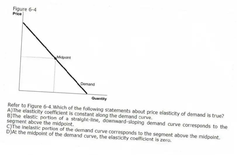 Figure 6-4
-Refer to Figure 6-4.Which of the following statements about price elasticity of demand is true?
A)The elasticity coefficient is constant along the demand curve.
B)The elastic portion of a straight-line, downward-sloping demand curve corresponds to the segment above the midpoint.
C)The inelastic portion of the demand curve corresponds to the segment above the midpoint.
D)At the midpoint of the demand curve, the elasticity coefficient is zero.