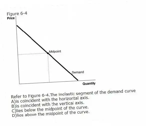 Figure 6-4
-Refer to Figure 6-4.The inelastic segment of the demand curve
A)is coincident with the horizontal axis.
B)is coincident with the vertical axis.
C)lies below the midpoint of the curve.
D)lies above the midpoint of the curve.