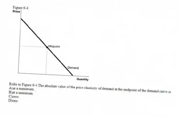 Figure 6-4
-Refer to Figure 6-4.The absolute value of the price elasticity of demand at the midpoint of the demand curve is
A)at a maximum.
B)at a minimum.
C)zero.
D)one.
