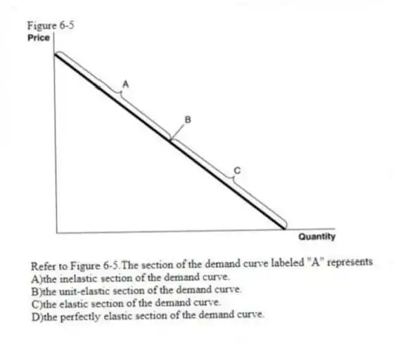 Figure 6-5
-Refer to Figure 6-5.The section of the demand curve labeled "A" represents
A)the inelastic section of the demand curve.
B)the unit-elastic section of the demand curve.
C)the elastic section of the demand curve.
D)the perfectly elastic section of the demand curve.