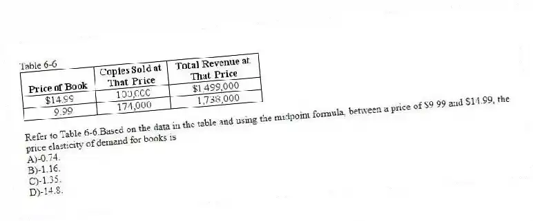 Table 6-6
-Refer to Table 6-6.Based on the data in the table and using the midpoint formula, between a price of $9.99 and $14.99, the price elasticity of demand for books is
A)-0.74.
B)-1.16.
C)-1.35.
D)-14.8.
