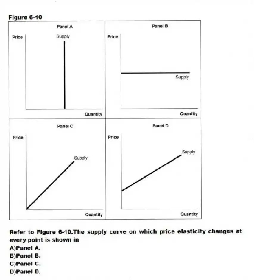 Figure 6-10
-Refer to Figure 6-10.The supply curve on which price elasticity changes at every point is shown in
A)Panel A.
B)Panel B.
C)Panel C.
D)Panel D.