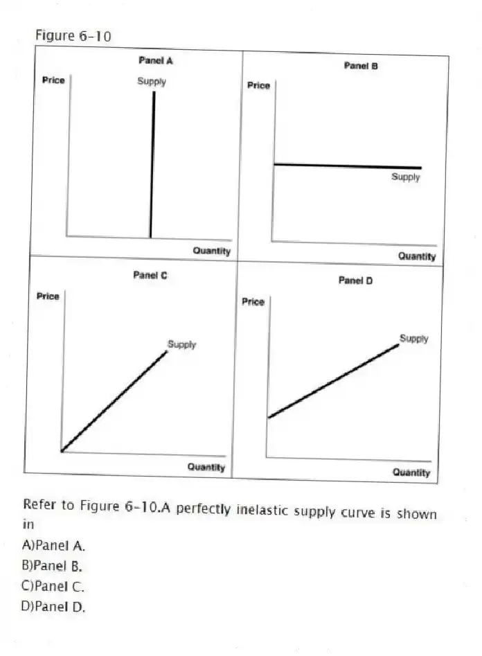 Figure 6-10
-Refer to Figure 6-10.A perfectly inelastic supply curve is shown in
A)Panel A.
B)Panel B.
C)Panel C.
D)Panel D.