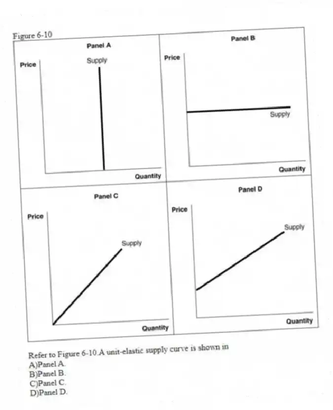 Figure 6-10
-Refer to Figure 6-10.A unit-elastic supply curve is shown in
A)Panel A.
B)Panel B.
C)Panel C.
D)Panel D.