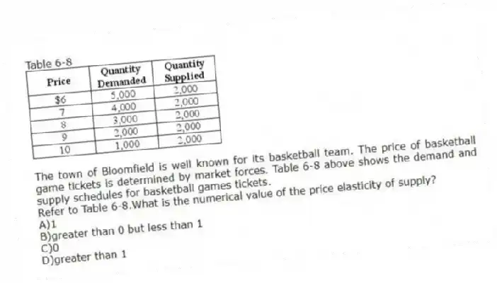 Table 6-8
  
The town of Bloomfield is well known for its basketball team. The price of basketball game tickets is determined by market forces. Table 6-8 above shows the demand and supply schedules for basketball games tickets.
-Refer to Table 6-8.What is the numerical value of the price elasticity of supply?
A)1 
B)greater than 0 but less than 1 
C)0 
D)greater than 1
