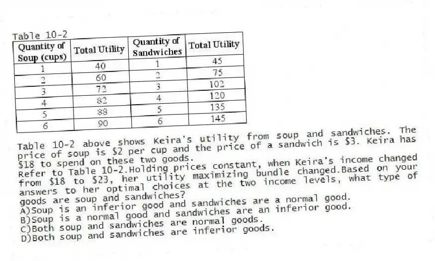 Table 10-2
  
Table 10-2 above shows Keira's utility from soup and sandwiches. The price of soup is $2 per cup and the price of a sandwich is $3. Keira has $18 to spend on these two goods.
-Refer to Table 10-2.Holding prices constant, when Keira's income changed from $18 to $23, her utility maximizing bundle changed.Based on your answers to her optimal choices at the two income levels, what type of goods are soup and sandwiches?
A)Soup is an inferior good and sandwiches are a normal good. 
B)Soup is a normal good and sandwiches are an inferior good. 
C)Both soup and sandwiches are normal goods. 
D)Both soup and sandwiches are inferior goods.
