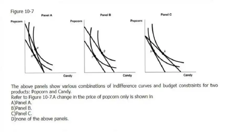 Figure 10-7
The above panels show various combinations of indifference curves and budget constraints for two products: Popcorn and Candy.
-Refer to Figure 10-7.A change in the price of popcorn only is shown in
A)Panel A.
B)Panel B.
C)Panel C.
D)none of the above panels.