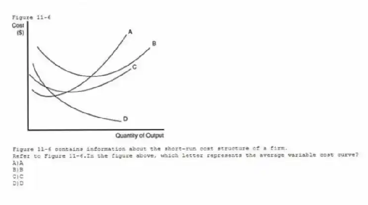 Figure 11-6
Figure 11-6 contains information about the short-run cost structure of a firm.
-Refer to Figure 11-6.In the figure above, which letter represents the average variable cost curve?
A)A
B)B
C)C
