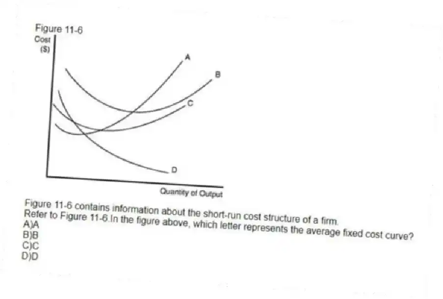 Figure 11-6
Figure 11-6 contains information about the short-run cost structure of a firm.
-Refer to Figure 11-6.In the figure above, which letter represents the average fixed cost curve?
A)A
B)B
C)C