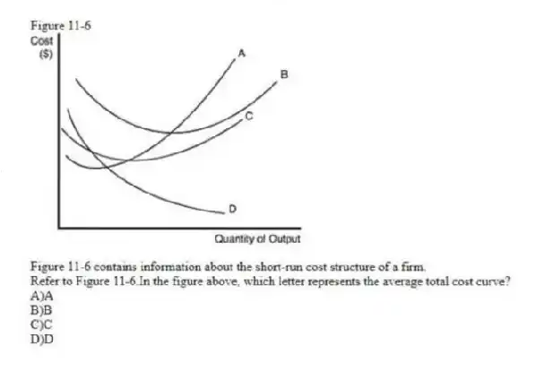 Figure 11-6
Figure 11-6 contains information about the short-run cost structure of a firm.
-Refer to Figure 11-6.In the figure above, which letter represents the average total cost curve?
A)A
B)B
C)C