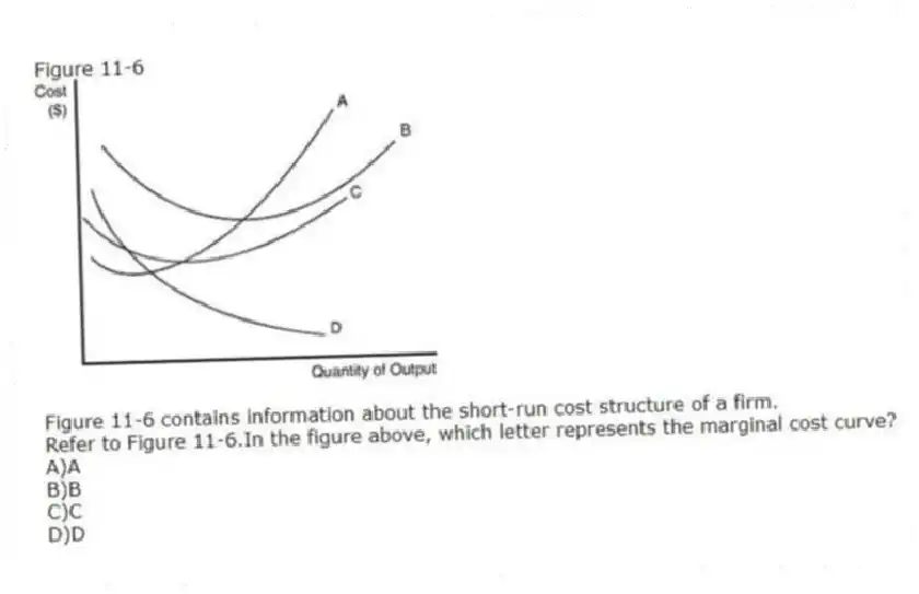 Figure 11-6
Figure 11-6 contains information about the short-run cost structure of a firm.
-Refer to Figure 11-6.In the figure above, which letter represents the marginal cost curve?
A)A
B)B
C)C