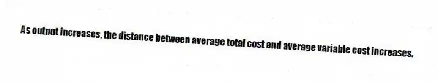 As output increases, the distance between average total cost and average variable cost increases.