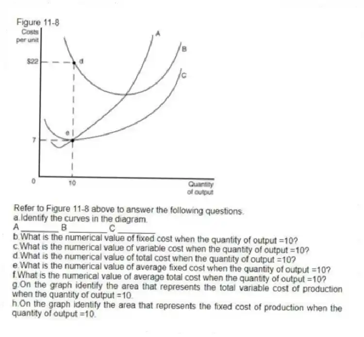 Figure 11-8
-Refer to Figure 11-8 above to answer the following questions.
a.Identify the curves in the diagram.
A ________ B ________ C ________
b.What is the numerical value of fixed cost when the quantity of output =10?
c.What is the numerical value of variable cost when the quantity of output =10?
d.What is the numerical value of total cost when the quantity of output =10?
e.What is the numerical value of average fixed cost when the quantity of output =10?
f.What is the numerical value of average total cost when the quantity of output =10?
g.On the graph identify the area that represents the total variable cost of production when the quantity of output =10.
h.On the graph identify the area that represents the fixed cost of production when the quantity of output =10.