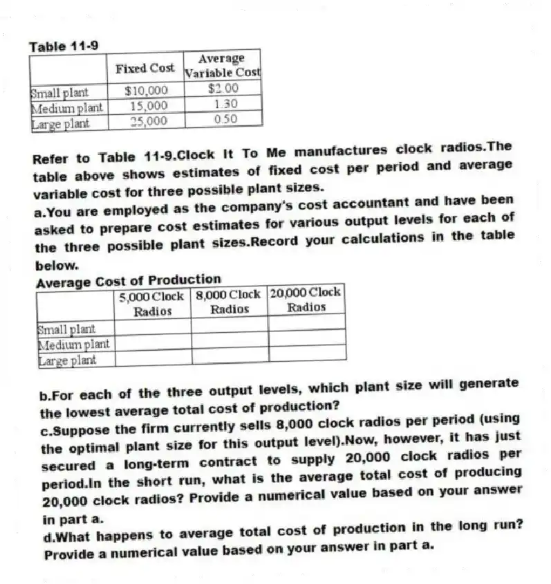 Table 11-9
-Refer to Table 11-9.Clock It To Me manufactures clock radios.The table above shows estimates of fixed cost per period and average variable cost for three possible plant sizes.
a.You are employed as the company's cost accountant and have been asked to prepare cost estimates for various output levels for each of the three possible plant sizes.Record your calculations in the table below.
Average Cost of Production
b.For each of the three output levels, which plant size will generate the lowest average total cost of production?
c.Suppose the firm currently sells 8,000 clock radios per period (using the optimal plant size for this output level).Now, however, it has just secured a long-term contract to supply 20,000 clock radios per period.In the short run, what is the average total cost of producing 20,000 clock radios? Provide a numerical value based on your answer in part a.
d.What happens to average total cost of production in the long run? Provide a numerical value based on your answer in part a.