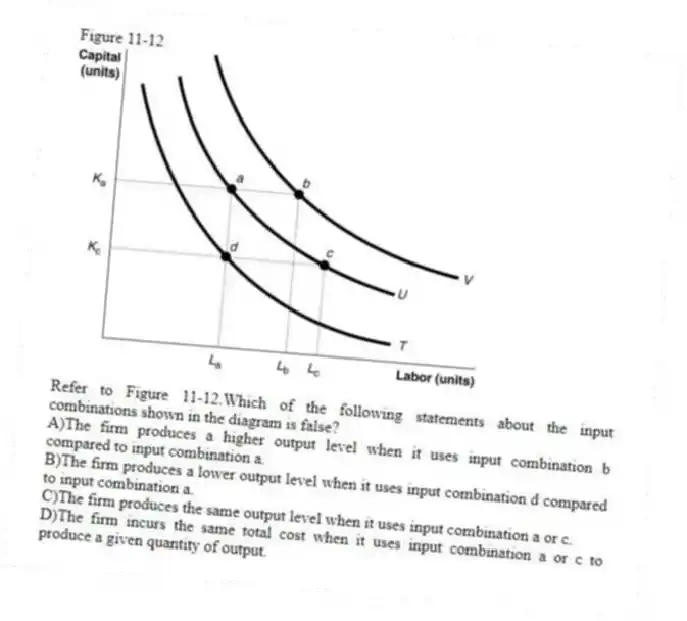 Figure 11-12
-Refer to Figure 11-12.Which of the following statements about the input combinations shown in the diagram is false?
A)The firm produces a higher output level when it uses input combination b compared to input combination a.
B)The firm produces a lower output level when it uses input combination d compared to input combination a.
C)The firm produces the same output level when it uses input combination a or c.
D)The firm incurs the same total cost when it uses input combination a or c to produce a given quantity of output.