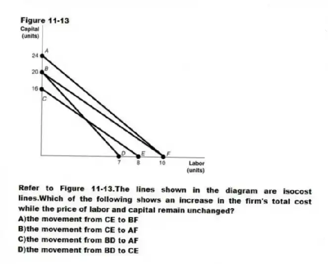 Figure 11-13
-Refer to Figure 11-13.The lines shown in the diagram are isocost lines.Which of the following shows an increase in the firm's total cost while the price of labor and capital remain unchanged?
A)the movement from CE to BF
B)the movement from CE to AF
C)the movement from BD to AF
D)the movement from BD to CE
