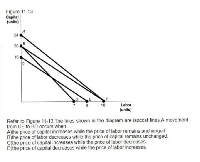 Figure 11-13
-Refer to Figure 11-13.The lines shown in the diagram are isocost lines.A movement from CE to BD occurs when
A)the price of capital increases while the price of labor remains unchanged.
B)the price of labor decreases while the price of capital remains unchanged.
C)the price of capital increases while the price of labor decreases.
D)the price of capital decreases while the price of labor increases.