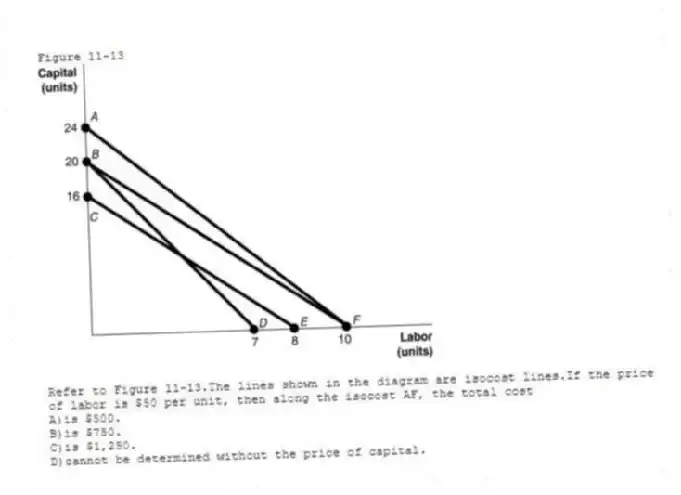 Figure 11-13
-Refer to Figure 11-13.The lines shown in the diagram are isocost lines.If the price of labor is $50 per unit, then along the isocost AF, the total cost
A)is $500.
B)is $750.
C)is $1,250.
D)cannot be determined without the price of capital.