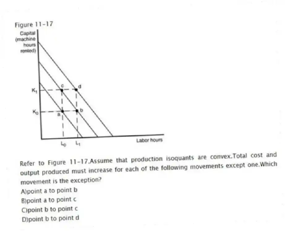 Figure 11-17
-Refer to Figure 11-17.Assume that production isoquants are convex.Total cost and output produced must increase for each of the following movements except one.Which movement is the exception?
A)point a to point b
B)point a to point c
C)point b to point c
D)point b to point d