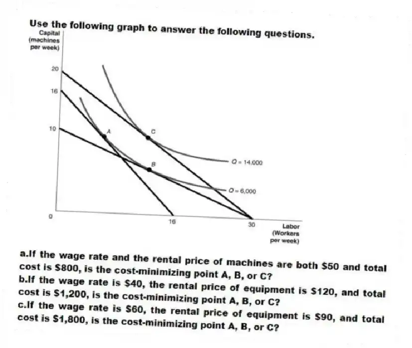 Use the following graph to answer the following questions.
a.If the wage rate and the rental price of machines are both $50 and total cost is $800, is the cost-minimizing point A, B, or C?
b.If the wage rate is $40, the rental price of equipment is $120, and total cost is $1,200, is the cost-minimizing point A, B, or C?
c.If the wage rate is $60, the rental price of equipment is $90, and total cost is $1,800, is the cost-minimizing point A, B, or C?
